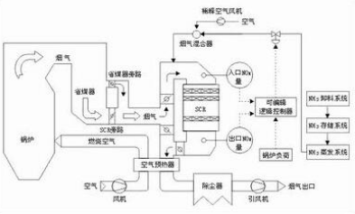 脱硫脱硝技术如何解决焦化行业污染环境的问题